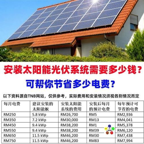 太阳能发电成本多少钱一度_家用光伏系统回本周期多久