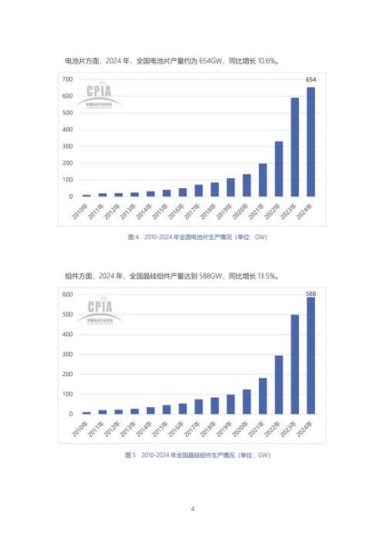 太阳能行业前景怎么样_2024年还值得投资吗