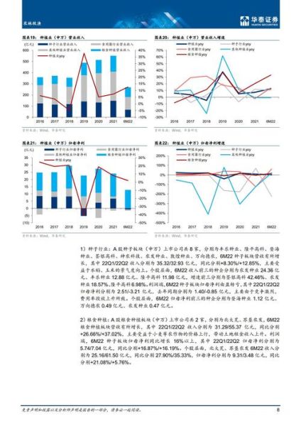 行业周期低谷如何布局_行业周期顶部怎么退出