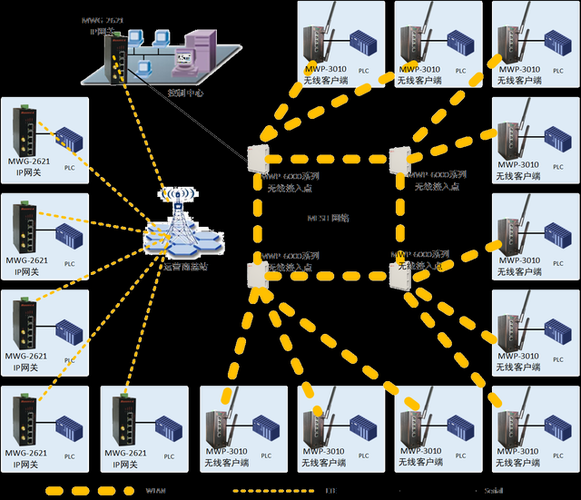 世界无线互联网是什么_如何接入全球WiFi网络