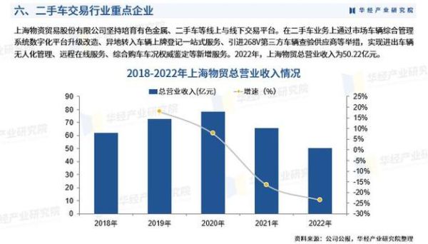 二手车交易前景怎么样_二手车市场未来发展趋势