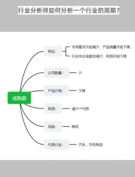 行业周期低谷如何布局_行业周期顶部怎么退出