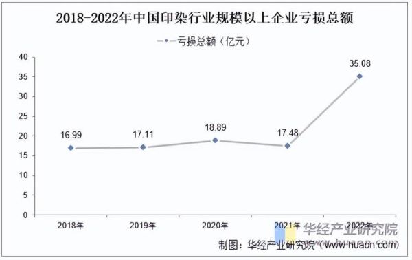 印刷专业就业前景怎么样_印刷行业未来发展趋势
