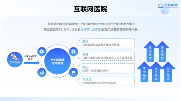 互联网医疗盈利模式有哪些_如何构建可持续商业闭环