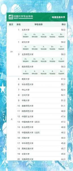 测绘行业前景怎么样_测绘专业就业方向有哪些