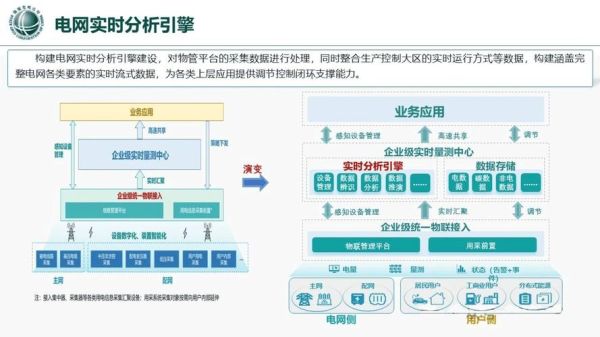 电网行业前景怎么样_电网数字化转型路径