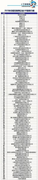 2015中国互联网百强名单_如何解读榜单