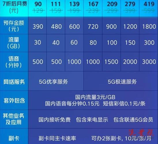 中国联通5G套餐价格表_联通宽带怎么办理