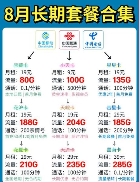 中国联通5G套餐价格表_联通宽带怎么办理