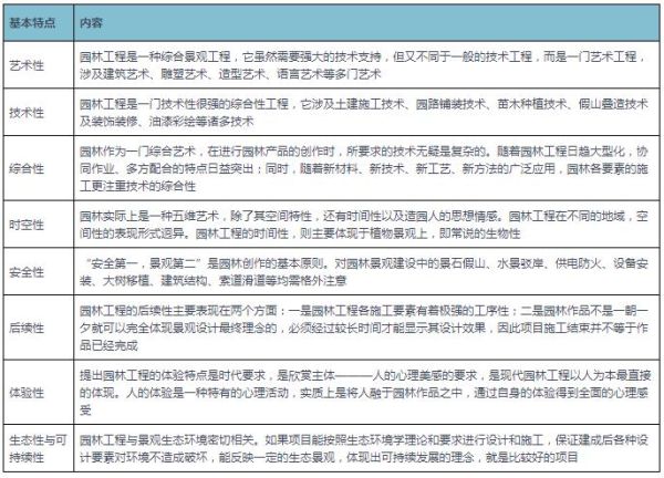 中国园林未来发展趋势_如何抓住行业新机遇