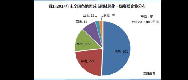 中国园林未来发展趋势_如何抓住行业新机遇