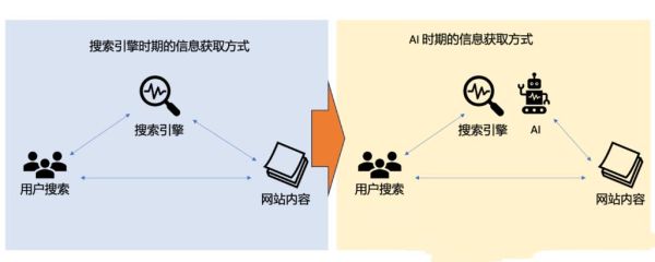网站SEO优化怎么做_2024年最新算法趋势