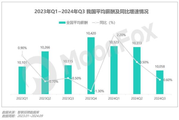 互联网消费市场有多大_2024年最新数据