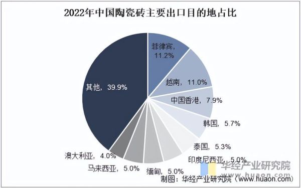 瓷砖前景怎么样_瓷砖行业未来发展趋势