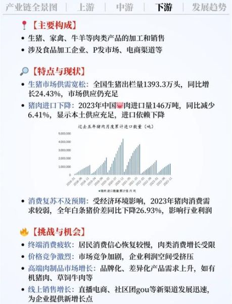 内蒙古互联网养殖_如何盈利