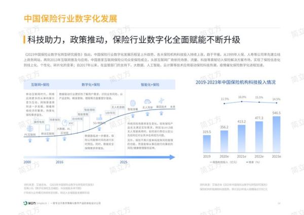 保险业发展前景如何_2024年值得入行吗