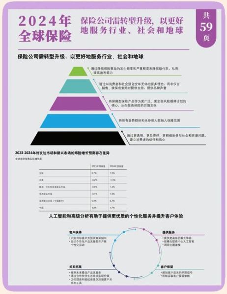 保险业发展前景如何_2024年值得入行吗