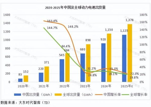 锂电池行业竞争格局_2024年谁将胜出