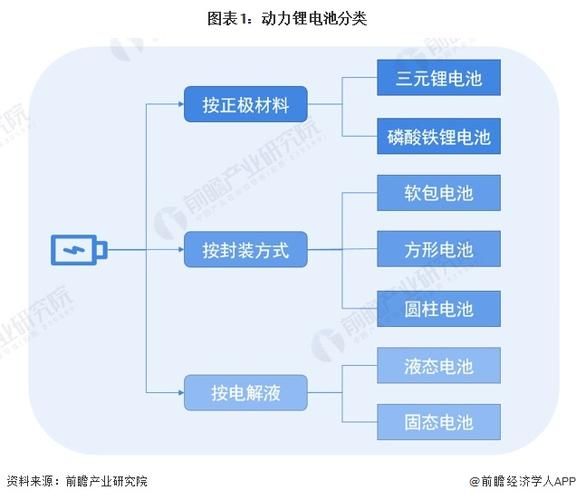 锂电池行业竞争格局_2024年谁将胜出