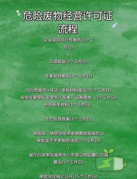 危废处理行业前景如何_危废经营许可证怎么办