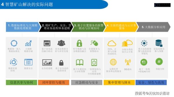 煤矿智能化转型_煤矿安全生产如何提升