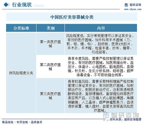 美容行业政策解读_2024年新规有哪些变化