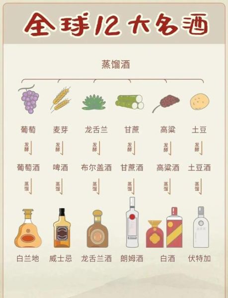 酿酒行业前景怎么样_新手如何进入酿酒行业