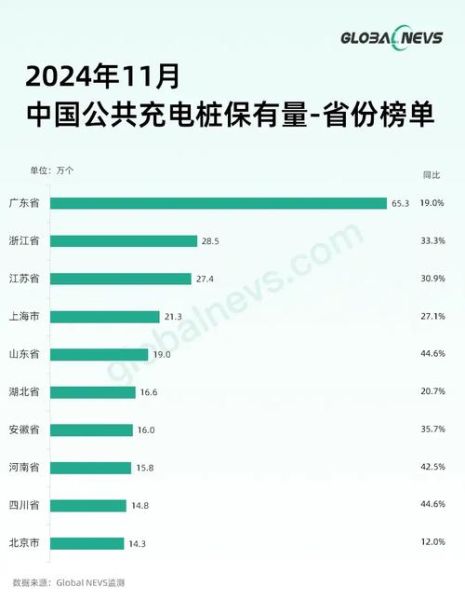 2024年新能源充电桩行业前景怎么样_如何布局抢占先机
