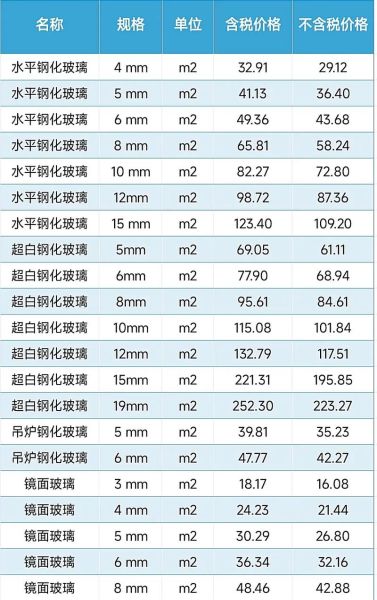 钢化玻璃多少钱一平方_钢化玻璃和普通玻璃怎么区分