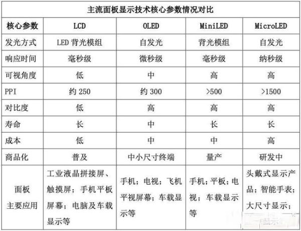 oled市场前景如何_oled技术未来趋势