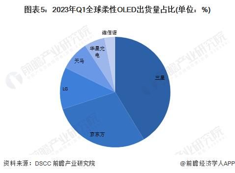 oled市场前景如何_oled技术未来趋势