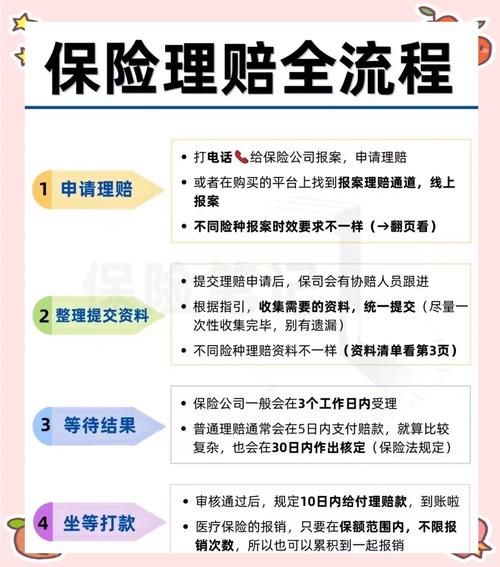 平安保险网上投保可靠吗_线上理赔流程怎么走