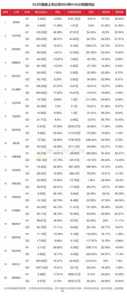 oled市场前景如何_oled技术未来趋势