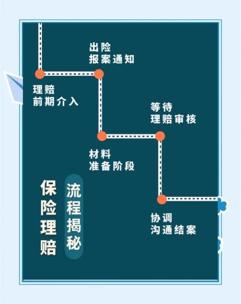 平安保险网上投保可靠吗_线上理赔流程怎么走