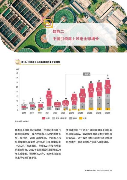 风电行业未来五年发展趋势_风电项目如何盈利