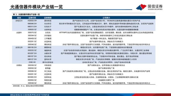 光器件行业前景如何_光模块市场增长动力是什么