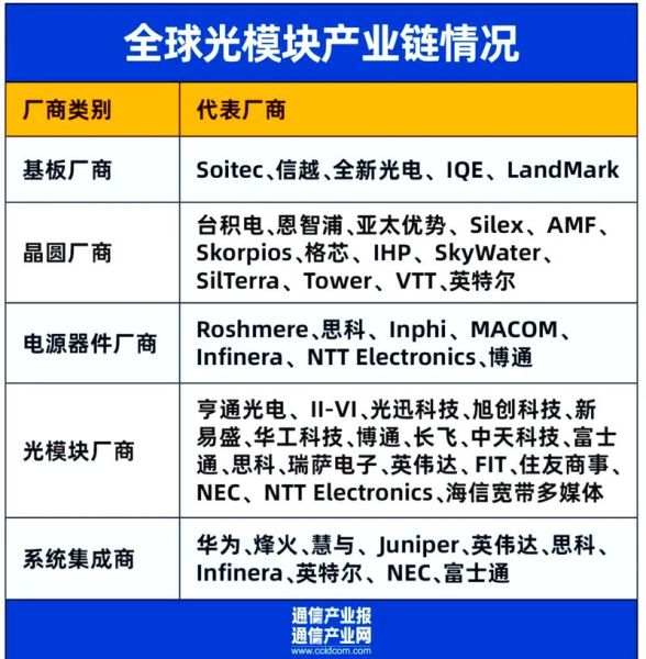 光器件行业前景如何_光模块市场增长动力是什么