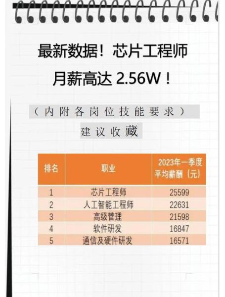 集成电路设计行业前景如何_芯片设计工程师薪资多少