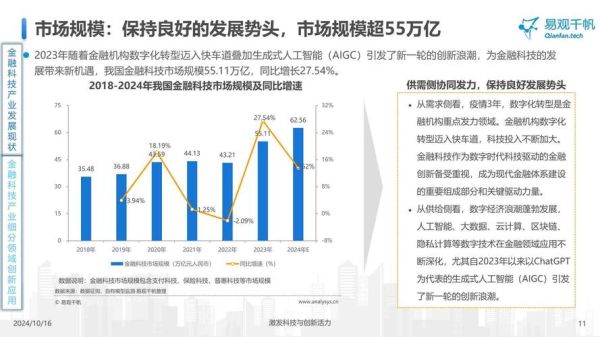 金融行业未来五年发展趋势_金融科技就业前景如何