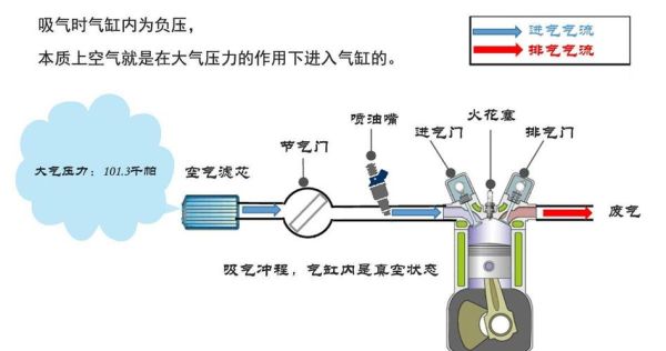 汽车发动机涡轮增压原理_涡轮增压器多久需要更换