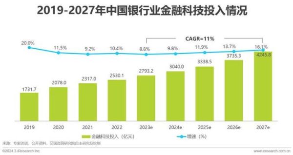金融行业未来五年发展趋势_金融科技就业前景如何