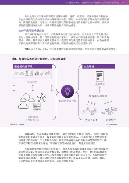 2015通信行业现状_运营商转型方向