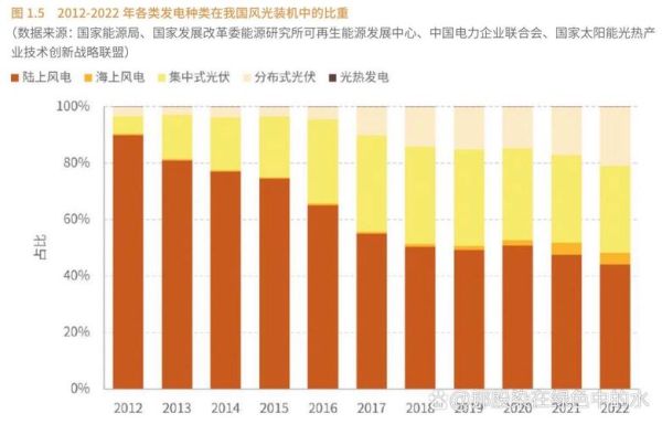 2017年发电行业前景如何_火电与新能源占比变化