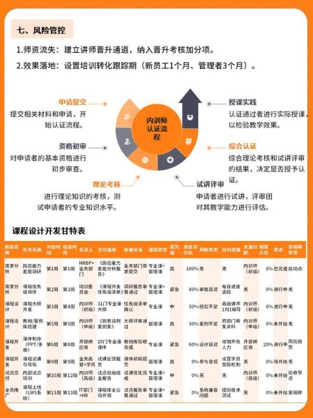 管理培训行业前景怎么样_如何选择管理培训机构
