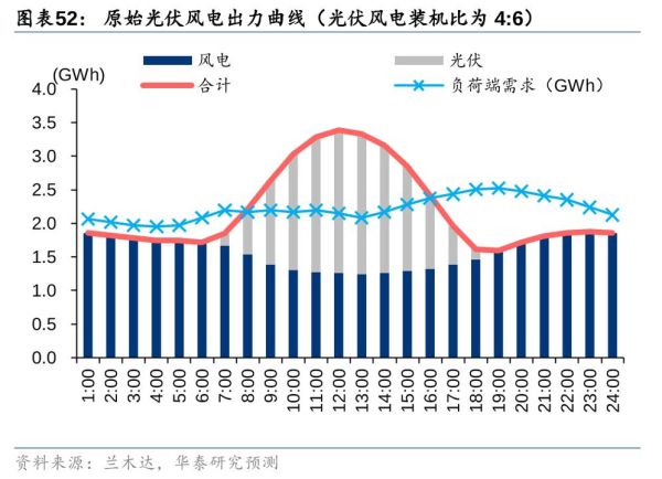 2017年发电行业前景如何_火电与新能源占比变化