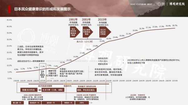 保健品市场前景如何_2024年还能入局吗