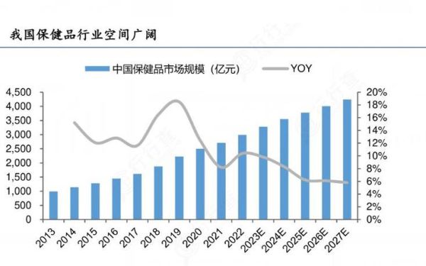 保健品市场前景如何_2024年还能入局吗