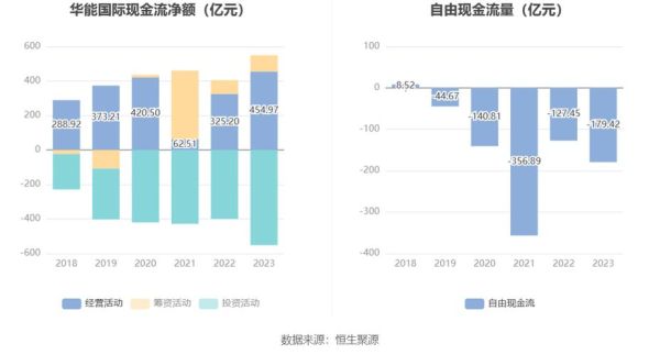 华能国际行业前景怎么样_华能国际投资价值分析