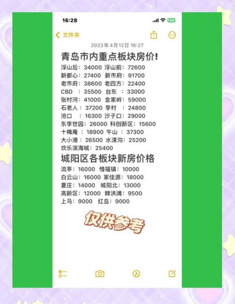 青岛买房哪个区域升值潜力大_青岛房价走势2024最新预测