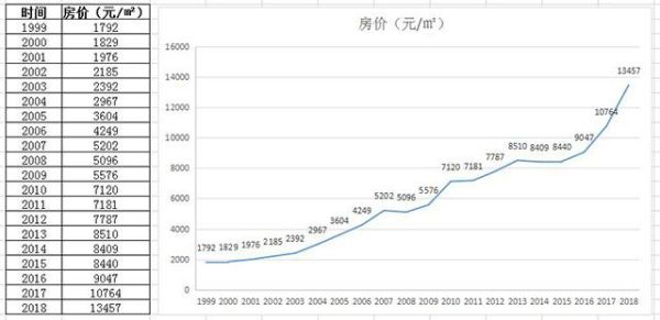 青岛买房哪个区域升值潜力大_青岛房价走势2024最新预测